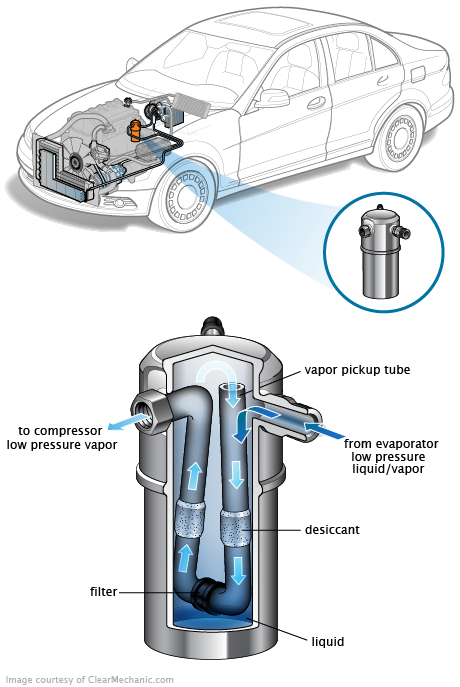 See C0957 repair manual